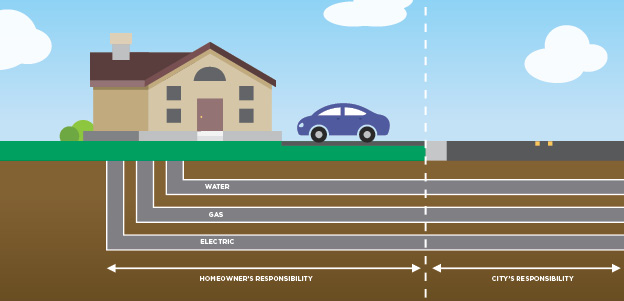 Underground service lines coverage